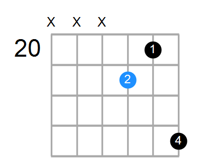 EmMaj7 Chord